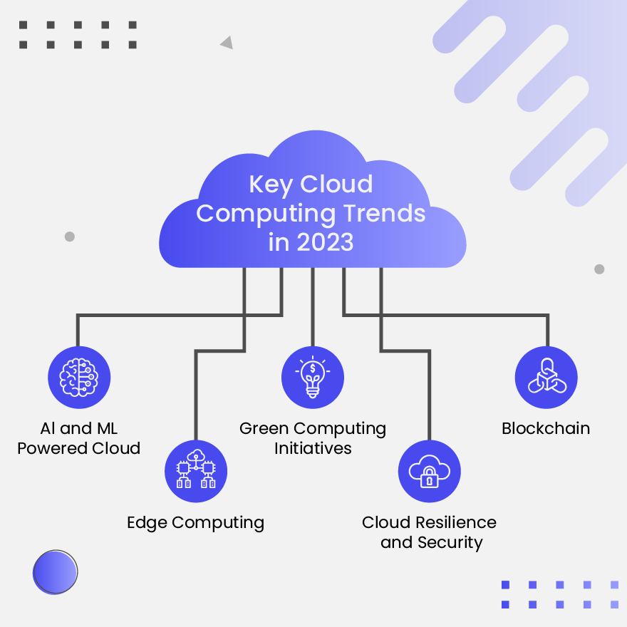 Key Cloud Computing Trends in 2023-01